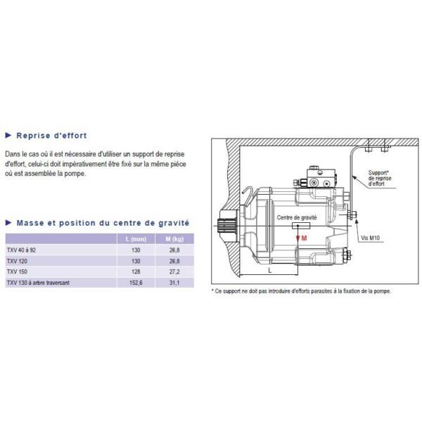 Pompe HydroLeduc TXV 92 Sens horraire